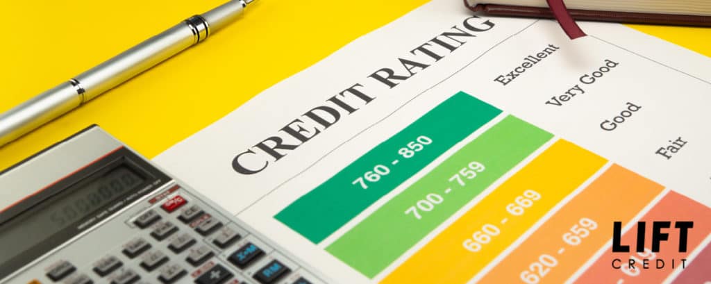 10 Things that Lower Your Credit Score